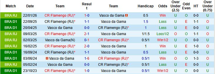 Nhận định, soi kèo Flamengo vs Vasco da Gama, 2h00 ngày 4/5: Nỗ lực bám đuổi - Ảnh 4