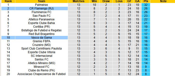 Nhận định, soi kèo Flamengo vs Vasco da Gama, 2h00 ngày 4/5: Nỗ lực bám đuổi - Ảnh 5