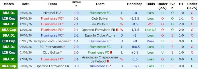 nhan-dinh-soi-keo-fluminense-vs-la-guaira-7h30-ngay-28-5-khong-de-thang_445033 Nhận định, soi kèo Fluminense vs La Guaira, 7h30 ngày 28/5: Không dễ thắng - Ảnh 1