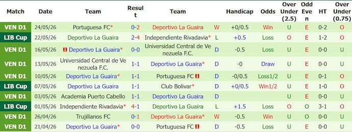 nhan-dinh-soi-keo-fluminense-vs-la-guaira-7h30-ngay-28-5-khong-de-thang_445034 Nhận định, soi kèo Fluminense vs La Guaira, 7h30 ngày 28/5: Không dễ thắng - Ảnh 2