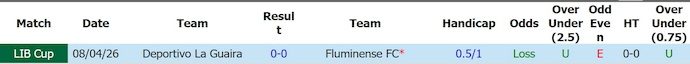 nhan-dinh-soi-keo-fluminense-vs-la-guaira-7h30-ngay-28-5-khong-de-thang_445035 Nhận định, soi kèo Fluminense vs La Guaira, 7h30 ngày 28/5: Không dễ thắng - Ảnh 3