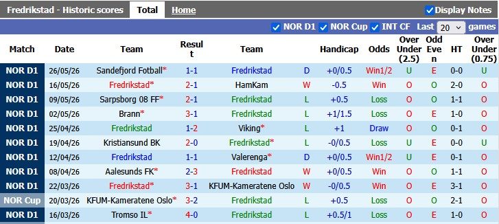 nhan-dinh-soi-keo-fredrikstad-vs-start-0h00-ngay-30-5-de-bep-tan-binh_445149 Nhận định, soi kèo Fredrikstad vs Start, 0h00 ngày 30/5: Đè bẹp tân binh - Ảnh 1
