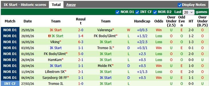 nhan-dinh-soi-keo-fredrikstad-vs-start-0h00-ngay-30-5-de-bep-tan-binh_445150 Nhận định, soi kèo Fredrikstad vs Start, 0h00 ngày 30/5: Đè bẹp tân binh - Ảnh 2