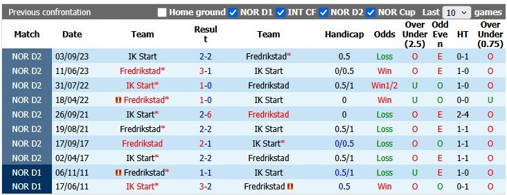 nhan-dinh-soi-keo-fredrikstad-vs-start-0h00-ngay-30-5-de-bep-tan-binh_445151 Nhận định, soi kèo Fredrikstad vs Start, 0h00 ngày 30/5: Đè bẹp tân binh - Ảnh 3