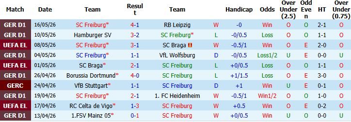 nhan-dinh-soi-keo-freiburg-vs-aston-villa-02h00-ngay-21-05-vinh-danh-aston-villa_138441 Nhận định, Soi kèo Freiburg vs Aston Villa 02h00 ngày 21/05: Vinh danh Aston Villa - Ảnh 2