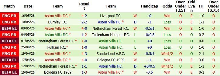 nhan-dinh-soi-keo-freiburg-vs-aston-villa-02h00-ngay-21-05-vinh-danh-aston-villa_138442 Nhận định, Soi kèo Freiburg vs Aston Villa 02h00 ngày 21/05: Vinh danh Aston Villa - Ảnh 3