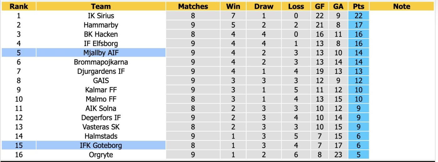nhan-dinh-soi-keo-goteborg-vs-mjallby-00h00-ngay-26-5-them-mot-lan-dau_444784 Nhận định, soi kèo Goteborg vs Mjallby, 00h00 ngày 26/5: Thêm một lần đau - Ảnh 4