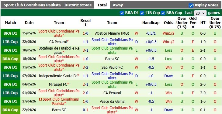 Nhận định, soi kèo Gremio vs Corinthians, 3h30 ngày 31/5: Hòa nhạt nhòa - Ảnh 2