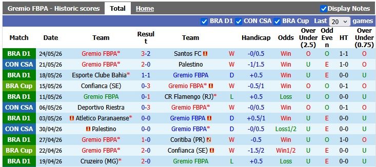 nhan-dinh-soi-keo-gremio-vs-montevideo-city-torque-5h00-ngay-27-5-tra-mon-no-cu_444946 Nhận định, soi kèo Gremio vs Montevideo City Torque, 5h00 ngày 27/5: Trả món nợ cũ - Ảnh 1