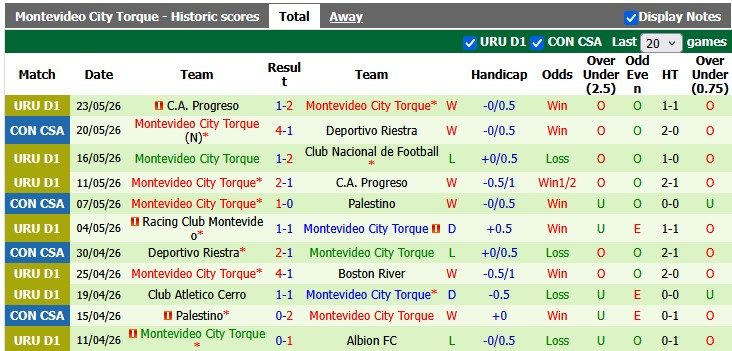 nhan-dinh-soi-keo-gremio-vs-montevideo-city-torque-5h00-ngay-27-5-tra-mon-no-cu_444947 Nhận định, soi kèo Gremio vs Montevideo City Torque, 5h00 ngày 27/5: Trả món nợ cũ - Ảnh 2