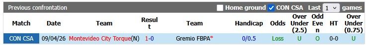 nhan-dinh-soi-keo-gremio-vs-montevideo-city-torque-5h00-ngay-27-5-tra-mon-no-cu_444948 Nhận định, soi kèo Gremio vs Montevideo City Torque, 5h00 ngày 27/5: Trả món nợ cũ - Ảnh 3