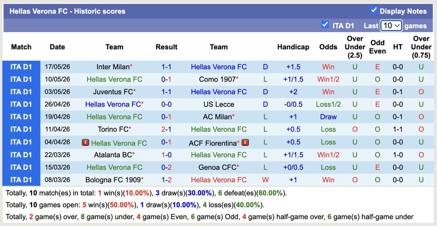 Nhận định, soi kèo Hellas Verona vs AS Roma, 1h45 ngày 25/5: Tự quyết - Ảnh 1