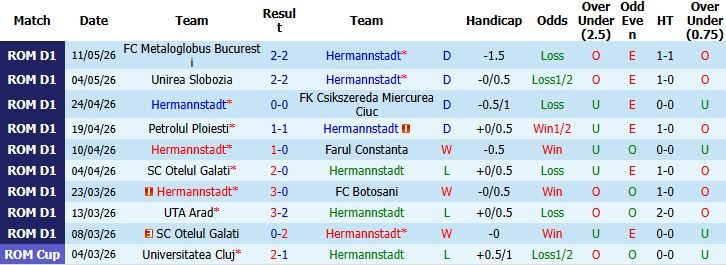 Nhận định, Soi kèo Hermannstadt vs FCSB 00h30 ngày 19/05: Hòa là đẹp - Ảnh 2