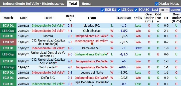 nhan-dinh-soi-keo-independiente-del-valle-vs-rosario-central-5h00-ngay-28-5-thang-cung-chua-du_445008 Nhận định, soi kèo Independiente Del Valle vs Rosario Central, 5h00 ngày 28/5: Thắng cũng chưa đủ - Ảnh 1
