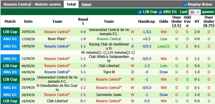 nhan-dinh-soi-keo-independiente-del-valle-vs-rosario-central-5h00-ngay-28-5-thang-cung-chua-du_445009 Nhận định, soi kèo Independiente Del Valle vs Rosario Central, 5h00 ngày 28/5: Thắng cũng chưa đủ - Ảnh 2