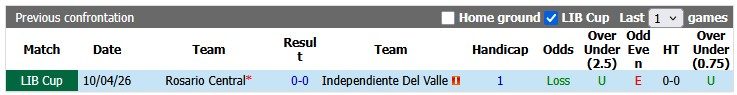 nhan-dinh-soi-keo-independiente-del-valle-vs-rosario-central-5h00-ngay-28-5-thang-cung-chua-du_445010 Nhận định, soi kèo Independiente Del Valle vs Rosario Central, 5h00 ngày 28/5: Thắng cũng chưa đủ - Ảnh 3
