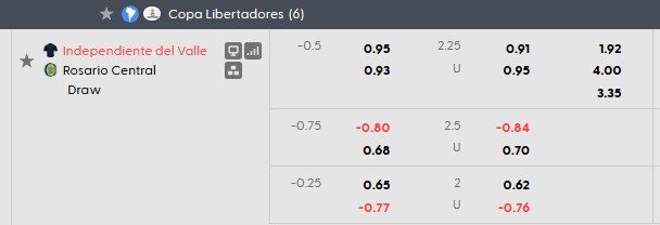 nhan-dinh-soi-keo-independiente-del-valle-vs-rosario-central-5h00-ngay-28-5-thang-cung-chua-du_445012 Nhận định, soi kèo Independiente Del Valle vs Rosario Central, 5h00 ngày 28/5: Thắng cũng chưa đủ - Ảnh 5