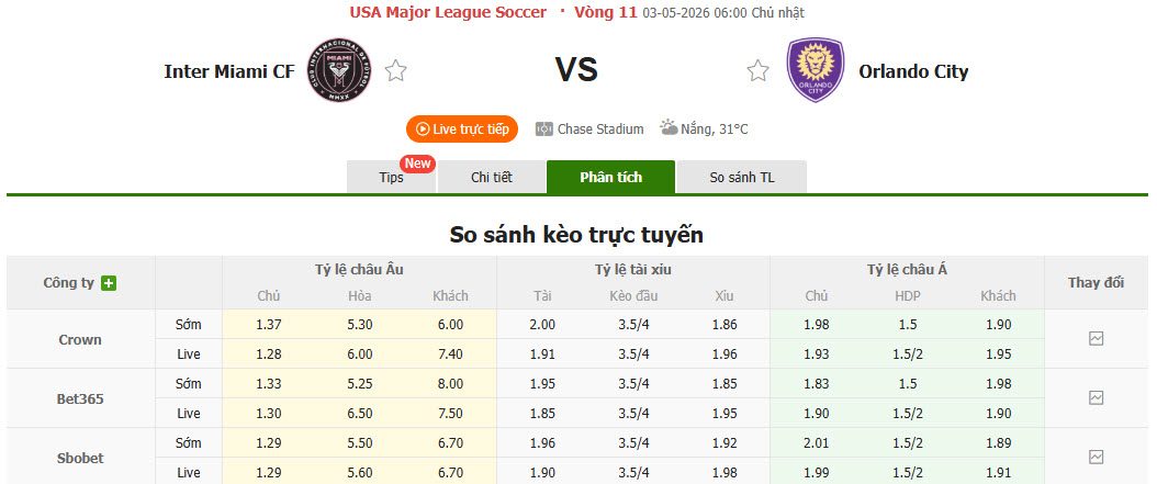 Nhận định, soi kèo Inter Miami vs Orlando City, 6h15 ngày 3/5: Phá dớp sân nhà - Ảnh 1