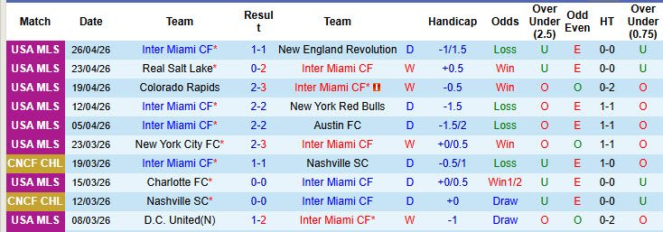 Nhận định, soi kèo Inter Miami vs Orlando City, 6h15 ngày 3/5: Phá dớp sân nhà - Ảnh 2