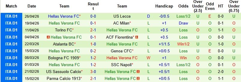 Nhận định, Soi kèo Juventus vs Verona 22h15 ngày 3/5: Khách suy sụp - Ảnh 4