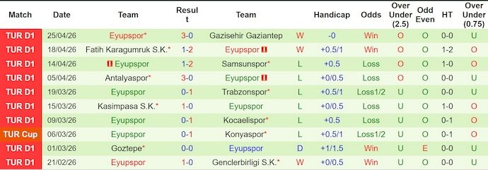 Nhận định, soi kèo Kayserispor vs Eyupspor, 0h00 ngày 4/5: Phong độ đang lên - Ảnh 2
