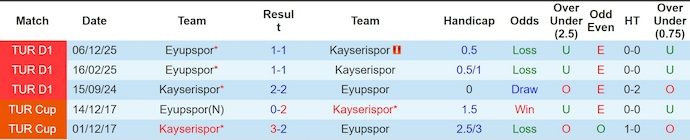 Nhận định, soi kèo Kayserispor vs Eyupspor, 0h00 ngày 4/5: Phong độ đang lên - Ảnh 3