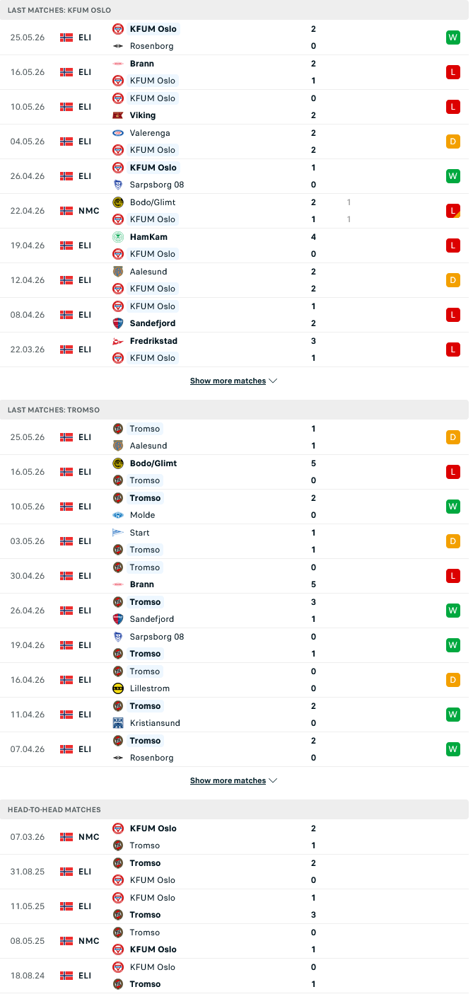 nhan-dinh-soi-keo-kfum-oslo-vs-tromso-00h00-ngay-30-5-giai-con-khat-diem_139326 Nhận định, Soi kèo KFUM Oslo vs Tromso 00h00 ngày 30/5: Giải cơn khát điểm - Ảnh 1