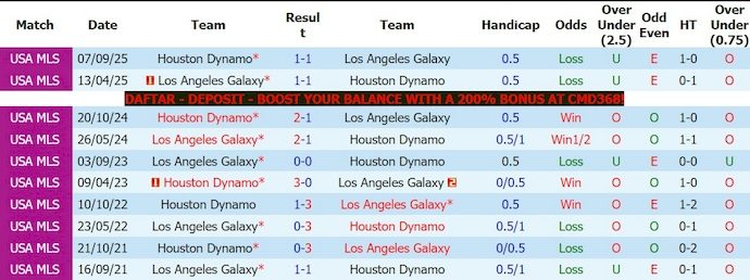 Nhận định, soi kèo LA Galaxy vs Houston Dynamo, 9h30 ngày 24/5: Nuôi hi vọng - Ảnh 3