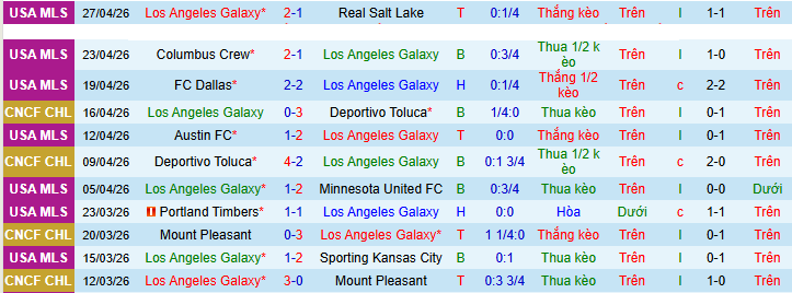 Nhận định, soi kèo LA Galaxy vs Vancouver Whitecaps - Ảnh 2