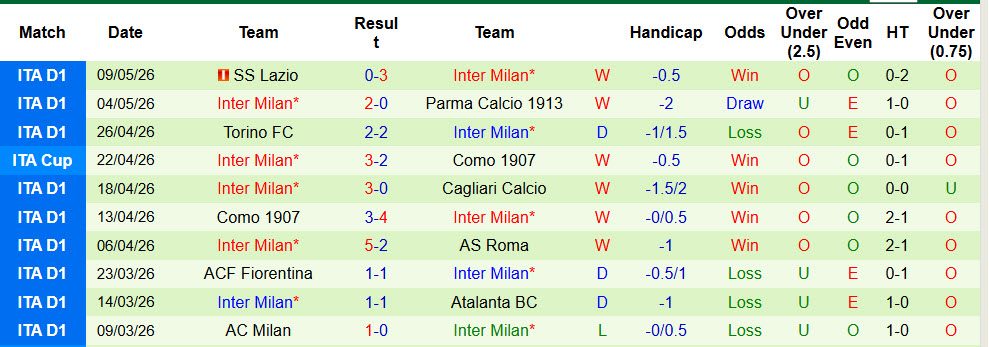 Nhận định, soi kèo Lazio vs Inter Milan, 02h00 ngày 14/5: Hướng tới cúp đúp - Ảnh 4