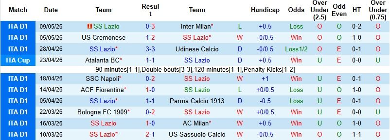 Nhận định, Soi kèo Lazio vs Inter Milan 2h00 ngày 14/5: Hoàn tất cú đúp - Ảnh 3