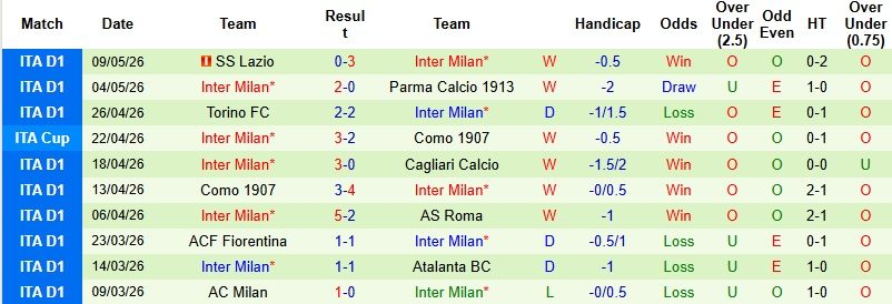 Nhận định, Soi kèo Lazio vs Inter Milan 2h00 ngày 14/5: Hoàn tất cú đúp - Ảnh 4