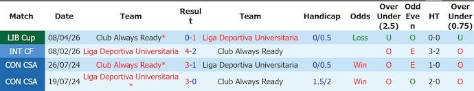 Nhận định, soi kèo LDU Quito vs Always Ready, 5h00 ngày 27/5: Không bất ngờ - Ảnh 3