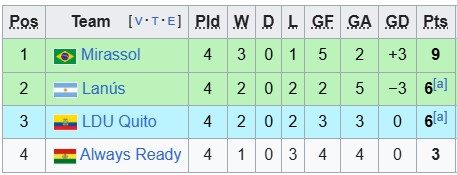 Nhận định, soi kèo LDU Quito vs Lanus, 7h30 ngày 21/5: Đòi lại món nợ - Ảnh 4
