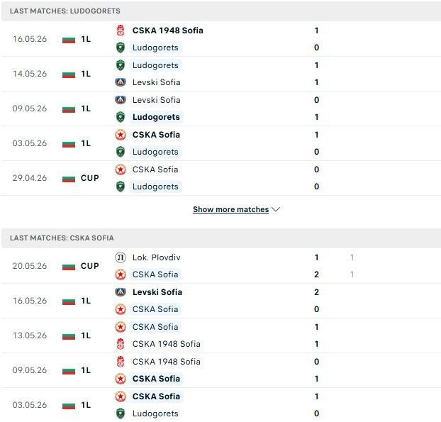 Nhận định, Soi kèo Ludogorets Razgrad vs CSKA Sofia 00h30 ngày 26/05: Tin vào chủ nhà - Ảnh 2