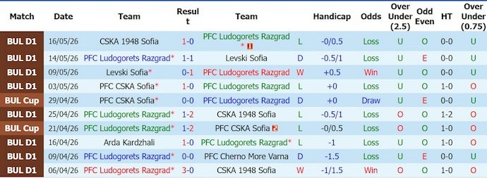 nhan-dinh-soi-keo-ludogorets-vs-cska-sofia-0h30-ngay-26-5-quyet-chien_444868 Nhận định, soi kèo Ludogorets vs CSKA Sofia, 0h30 ngày 26/5: Quyết chiến - Ảnh 1