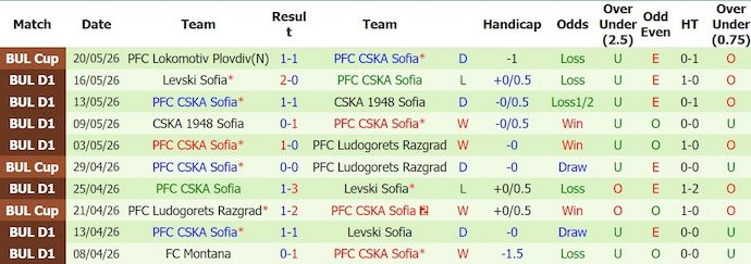 nhan-dinh-soi-keo-ludogorets-vs-cska-sofia-0h30-ngay-26-5-quyet-chien_444869 Nhận định, soi kèo Ludogorets vs CSKA Sofia, 0h30 ngày 26/5: Quyết chiến - Ảnh 2