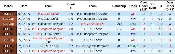 nhan-dinh-soi-keo-ludogorets-vs-cska-sofia-0h30-ngay-26-5-quyet-chien_444870 Nhận định, soi kèo Ludogorets vs CSKA Sofia, 0h30 ngày 26/5: Quyết chiến - Ảnh 3