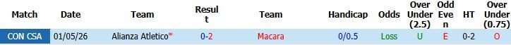 Nhận định, Soi kèo Macara vs Alianza Atletico 09h00 ngày 22/05: Chiến thắng cách biệt - Ảnh 4