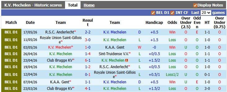 Nhận định, soi kèo Mechelen vs Club Brugge, 1h30 ngày 22/5: Chạm tay vào ngôi vương - Ảnh 1