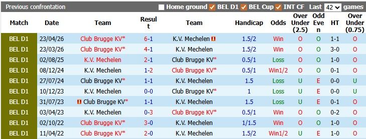 Nhận định, soi kèo Mechelen vs Club Brugge, 1h30 ngày 22/5: Chạm tay vào ngôi vương - Ảnh 3