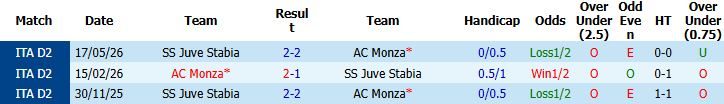 Nhận định, Soi kèo Monza vs Juve Stabia 01h00 ngày 20/05: Chủ nhà khó thắng - Ảnh 4