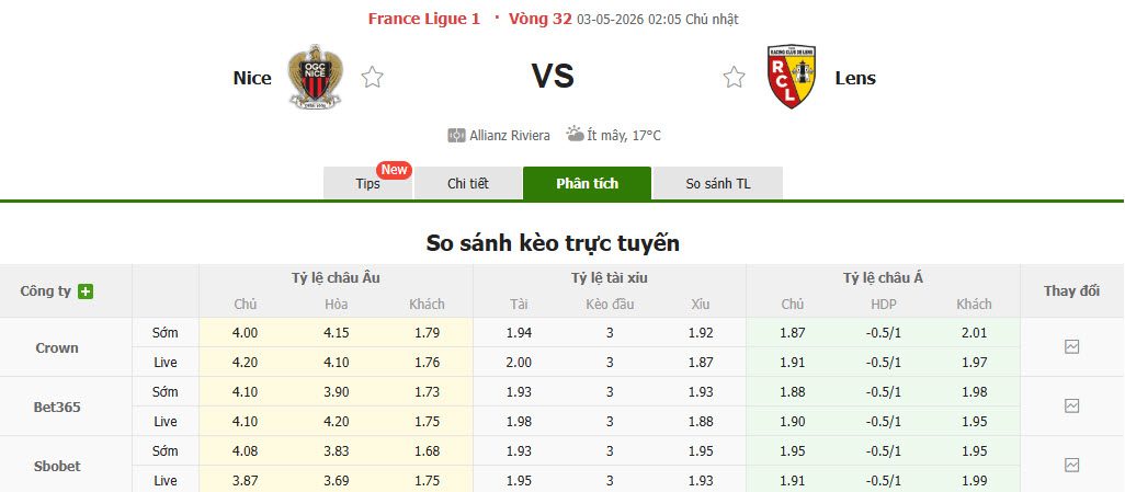 Nhận định, soi kèo Nice vs Lens, 2h05 ngày 3/5: Cuộc đua ngã ngũ - Ảnh 1