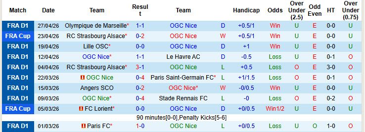 Nhận định, soi kèo Nice vs Lens, 2h05 ngày 3/5: Cuộc đua ngã ngũ - Ảnh 2
