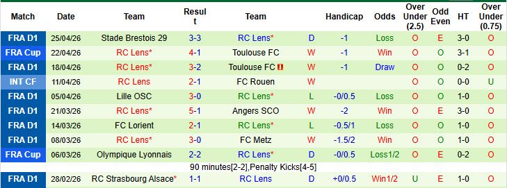 Nhận định, soi kèo Nice vs Lens, 2h05 ngày 3/5: Cuộc đua ngã ngũ - Ảnh 3