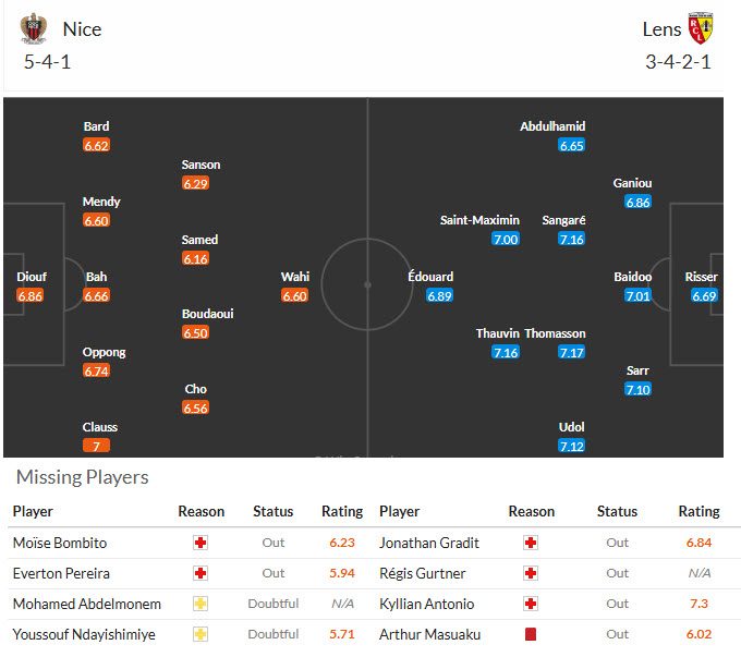 Nhận định, soi kèo Nice vs Lens, 2h05 ngày 3/5: Cuộc đua ngã ngũ - Ảnh 5
