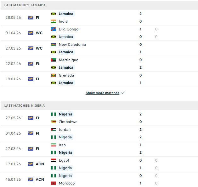 nhan-dinh-soi-keo-nigeria-vs-jamaica-01h30-ngay-31-05-hoa-la-dep_139412 Nhận định, Soi kèo Nigeria vs Jamaica 01h30 ngày 31/05: Hòa là đẹp - Ảnh 2