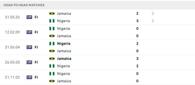 nhan-dinh-soi-keo-nigeria-vs-jamaica-01h30-ngay-31-05-hoa-la-dep_139413 Nhận định, Soi kèo Nigeria vs Jamaica 01h30 ngày 31/05: Hòa là đẹp - Ảnh 3