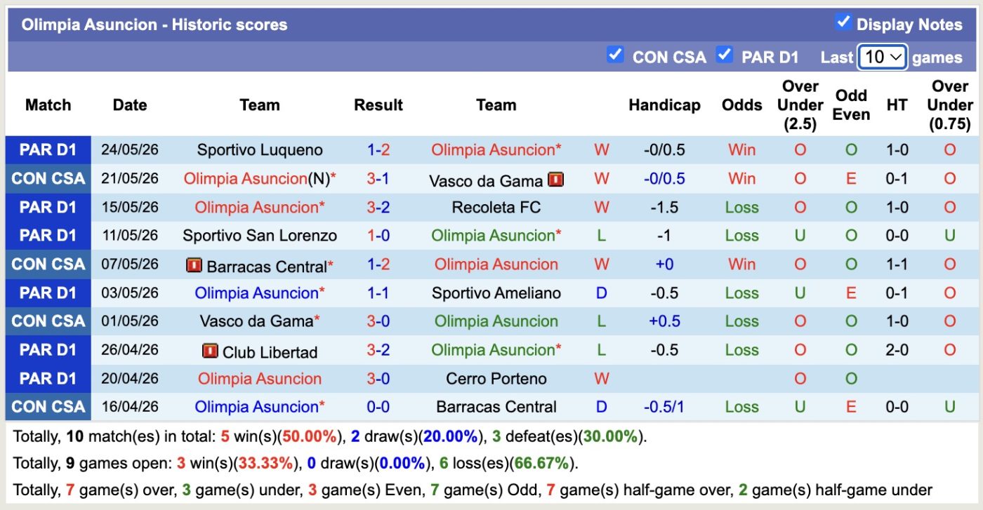 nhan-dinh-soi-keo-olimpia-asuncion-vs-audax-italiano-5h00-ngay-28-5-diem-tua-san-nha_444986 Nhận định, soi kèo Olimpia Asuncion vs Audax Italiano, 5h00 ngày 28/5: Điểm tựa sân nhà - Ảnh 1
