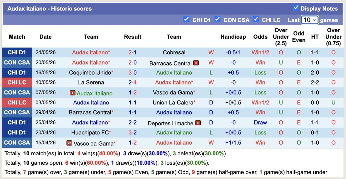 nhan-dinh-soi-keo-olimpia-asuncion-vs-audax-italiano-5h00-ngay-28-5-diem-tua-san-nha_444987 Nhận định, soi kèo Olimpia Asuncion vs Audax Italiano, 5h00 ngày 28/5: Điểm tựa sân nhà - Ảnh 2